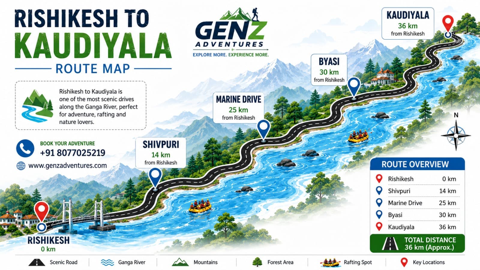 Kaudiyala Rafting Guide: Everything You Need to Know Before Booking