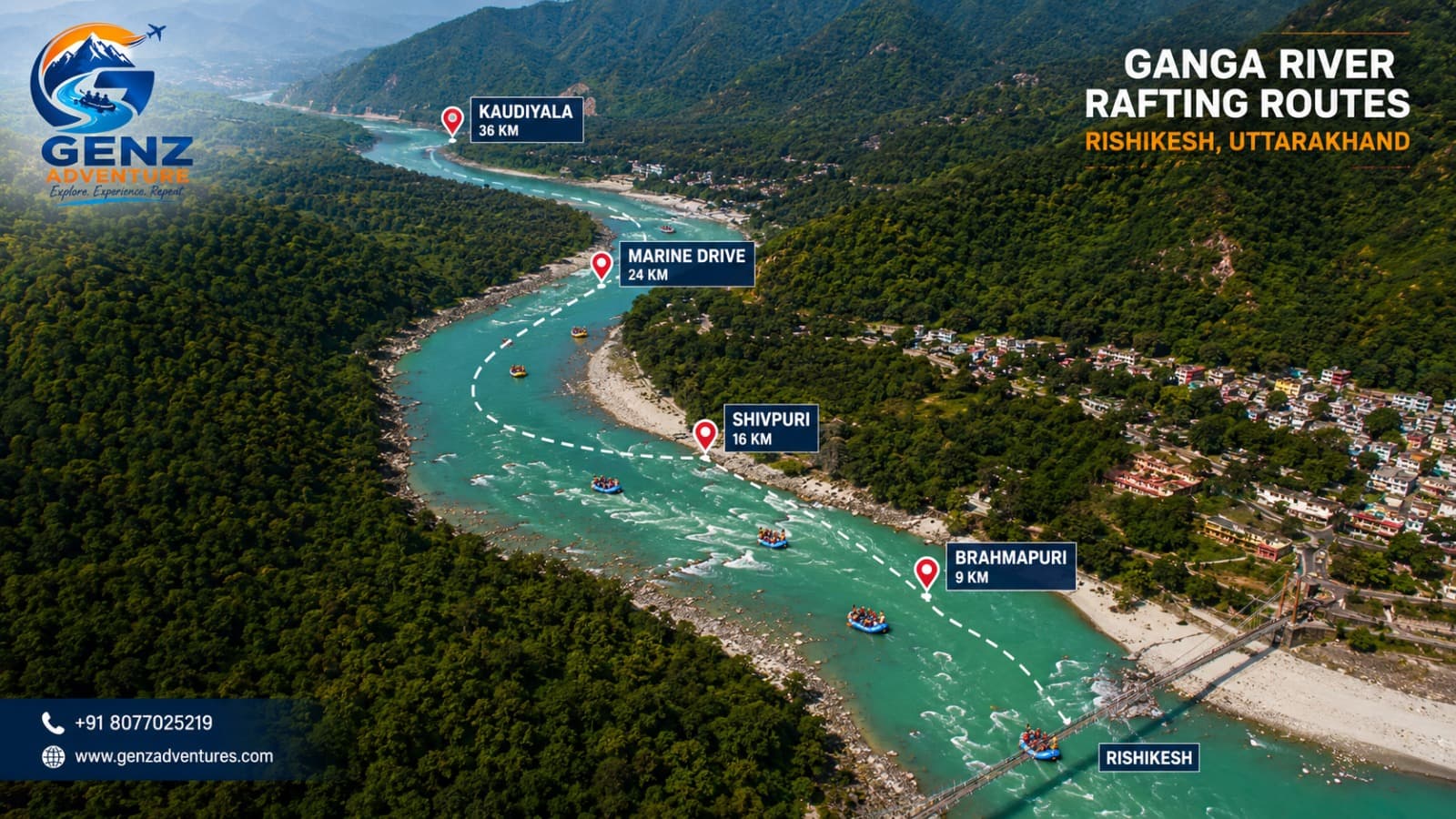 Best Time for Rafting in Rishikesh